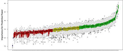 Diagnosis of childhood and adolescent growth hormone deficiency using transcriptomic data